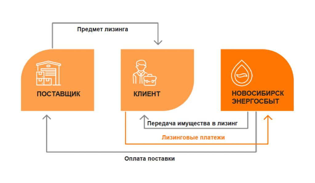 Новость лизинг 1.png