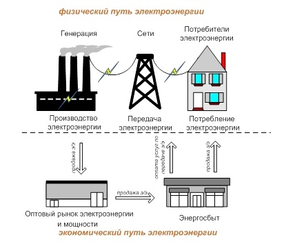 struktura_energo.jpg